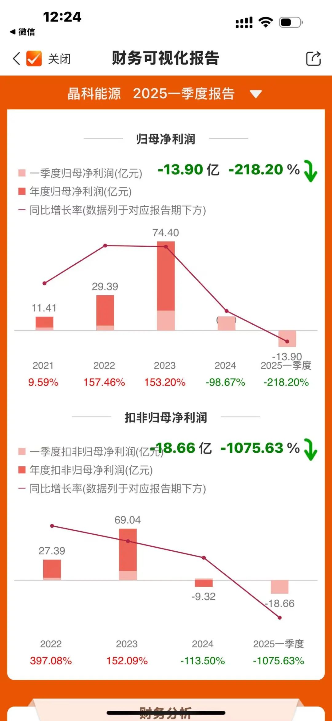 800多亿债务压顶，晶科危矣：晶科能源光鲜财报下的隐秘雷区，谁在掩盖近千亿债务与政策风险？