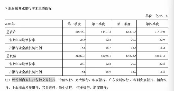 （金融监管总局网站截图）