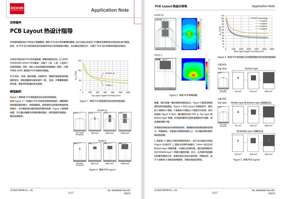 图12. PCB Layout 热设计指导
