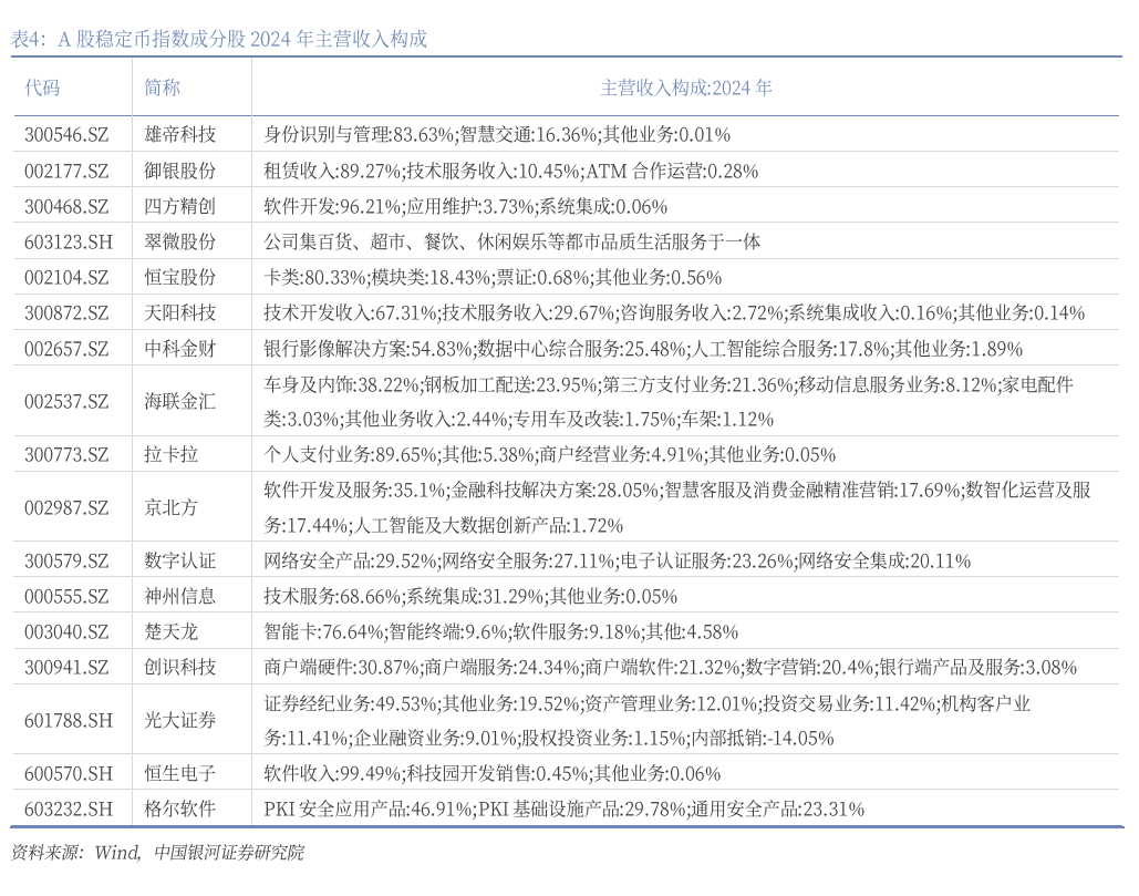 中国银河策略】稳定币概念股投资展望