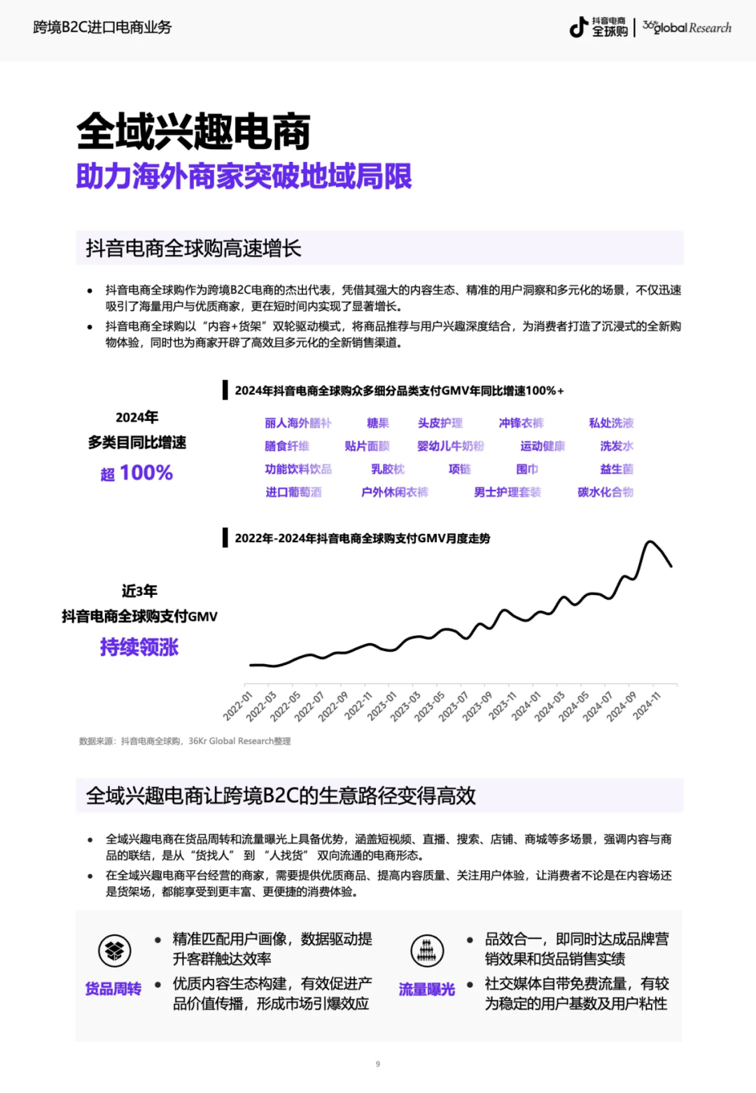 图源:抖音电商营销观察