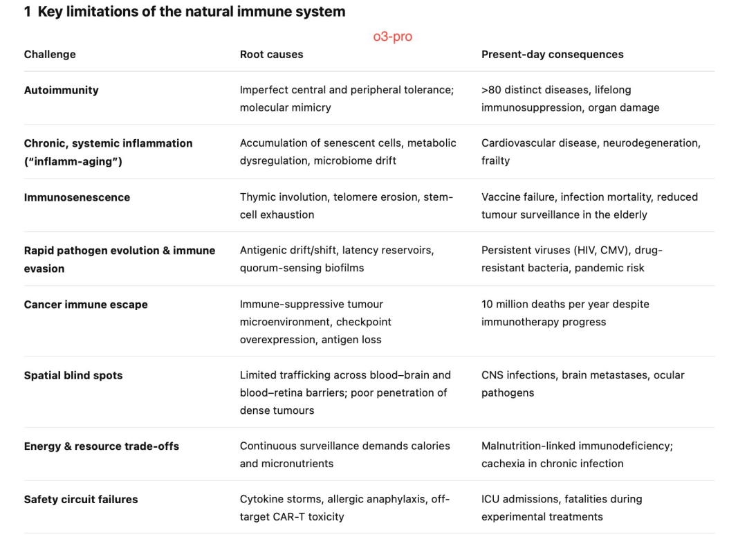用户 @Suzacque 则分享了 o3-pro 在海报设计和分析中的卓越表现。