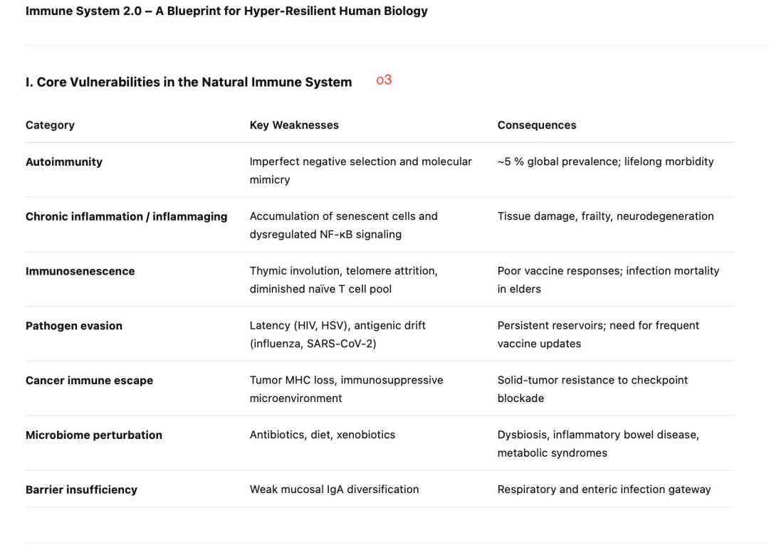 用户 @Suzacque 则分享了 o3-pro 在海报设计和分析中的卓越表现。