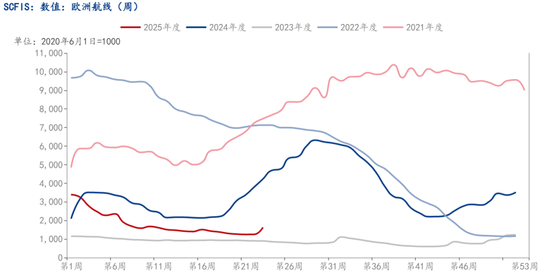 数据来源：钢联数据、华闻期货交易咨询部