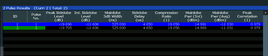 图30 测试结果汇总界面