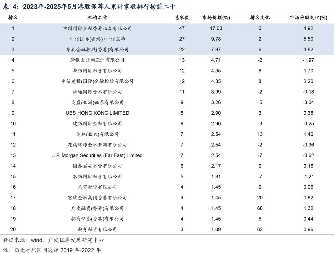 香港 本土 券商 排名 (99) 사진