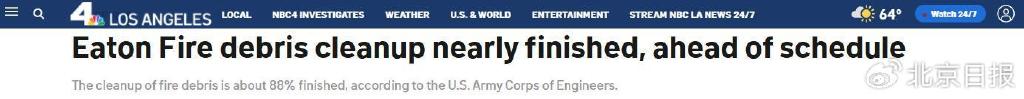△美国全国广播公司：伊顿山火废墟清理接近完成，比计划更早