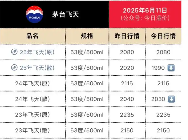 综合自每日经济新闻、长安街知事、海报新闻