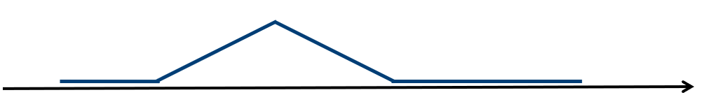图20 平缓的输出信号