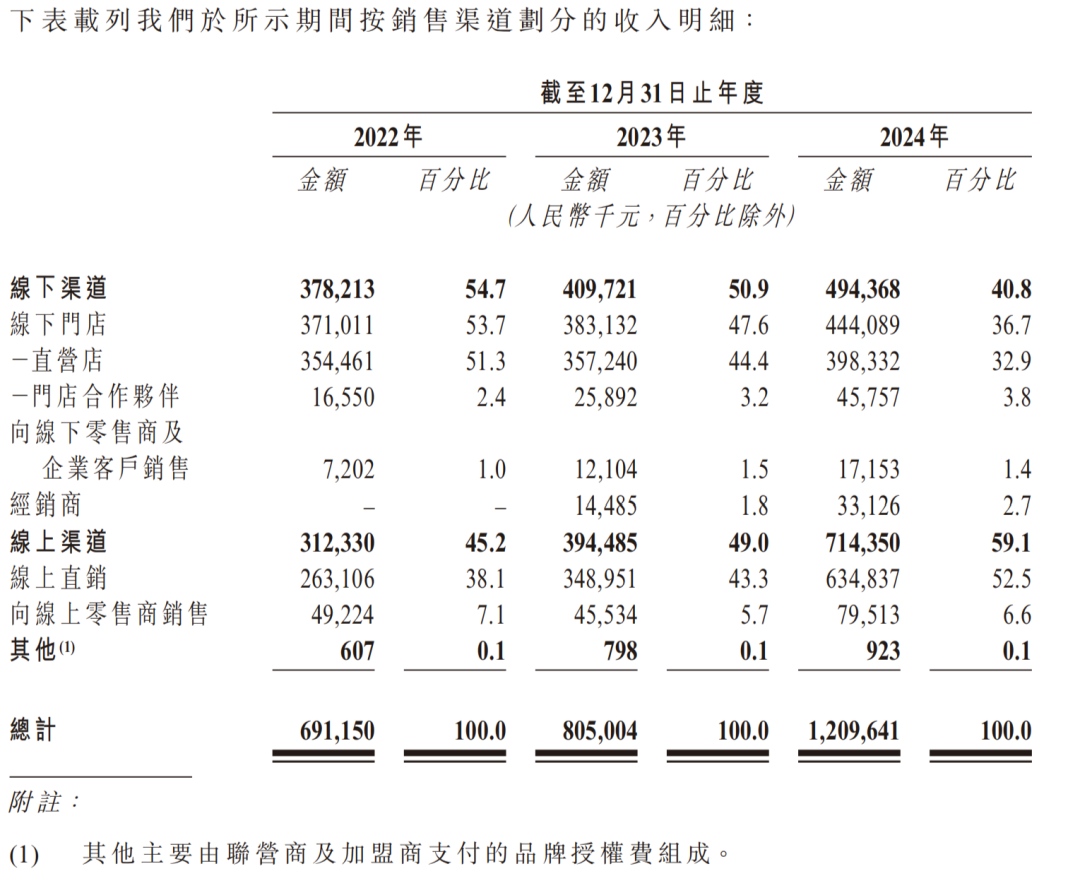 拆解林清轩：38亿估值背后 谁才是港股高端一哥