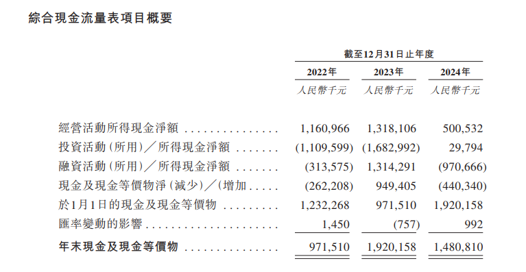 东阳光药股权架构