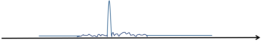 图19 “高而瘦”的信号