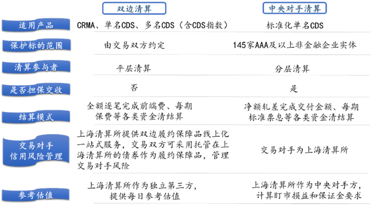 图9：信用衍生品清算服务