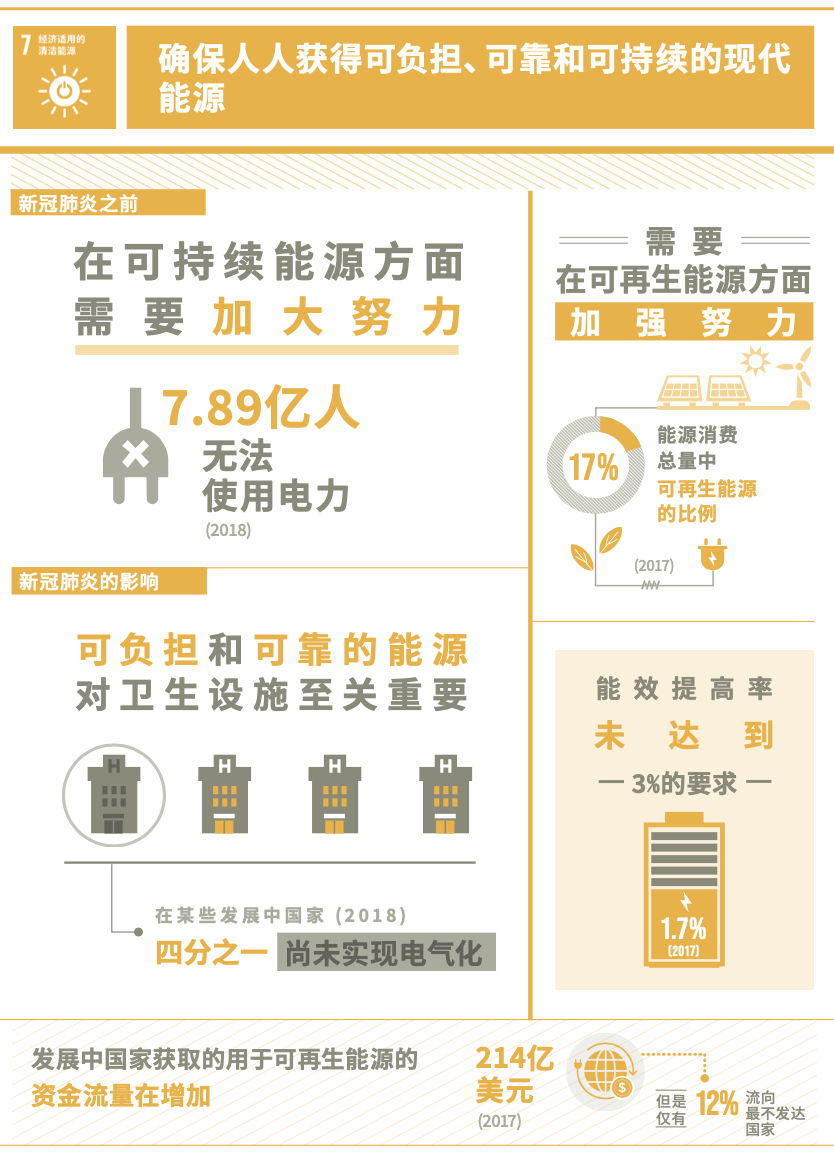 （图：联合国官方网站