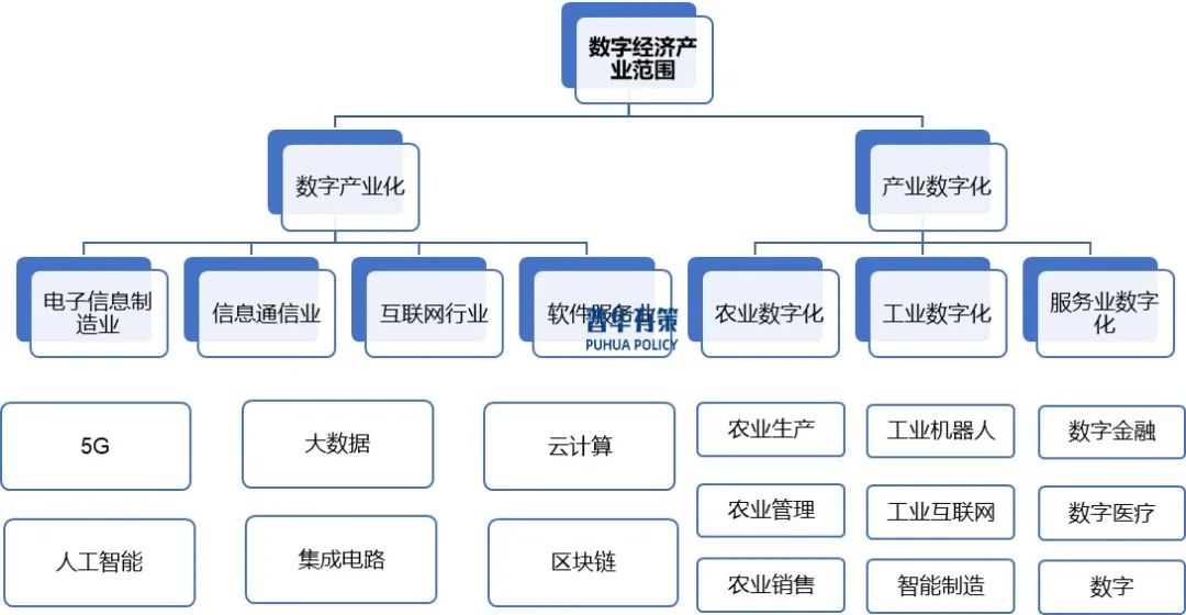 资料来源：普华有策