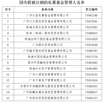 来源:中国证券投资基金业协会