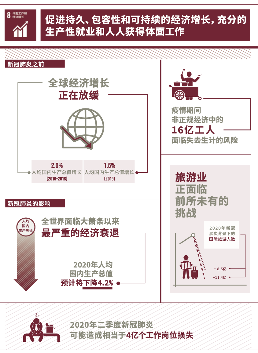 （图：联合国官方网站