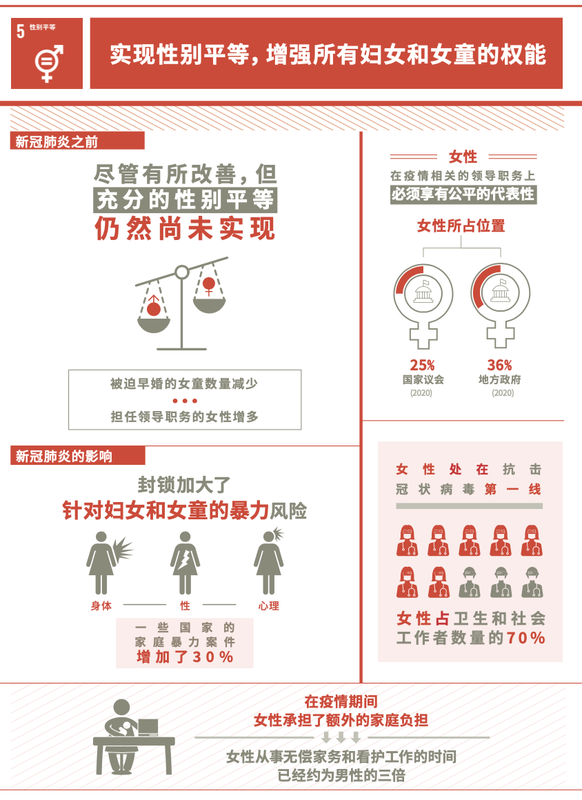 （图：联合国官方网站