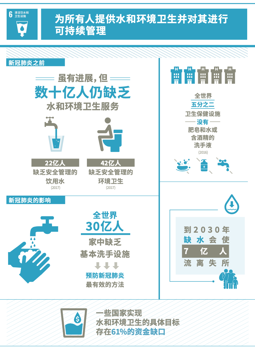 （图：联合国官方网站