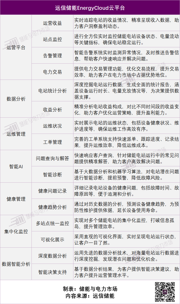 软硬件深度融合，聚焦浸没式液冷，远信储能亮相SNEC