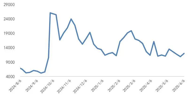资料来源：Wind，山西证券研究所