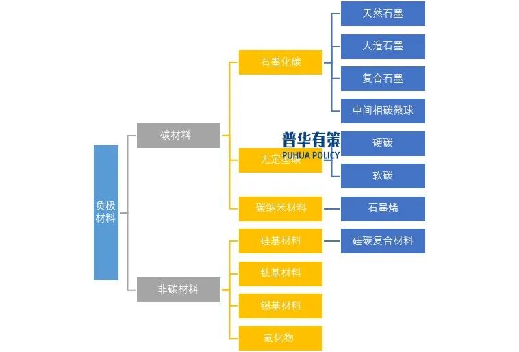 资料来源：普华有策