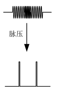 图5 重叠信号脉冲压缩