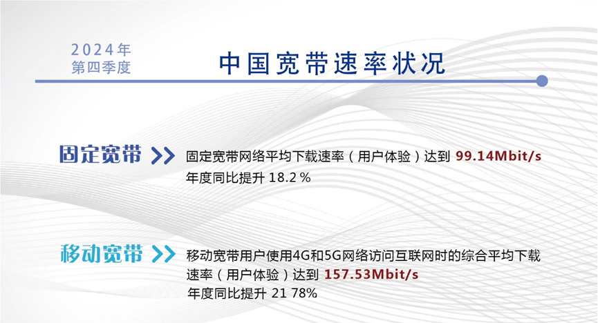 宽带发展联盟：在2024年第四季度，我国家固定宽