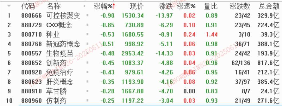 数据来源：平安证券行情软件