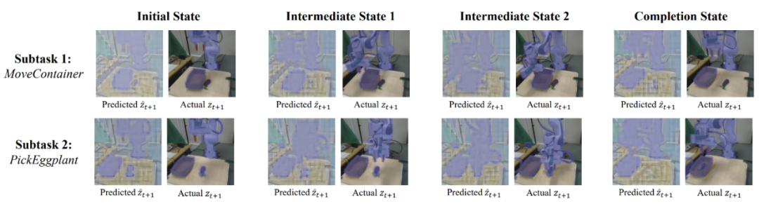 真实世界长时程任务的定性结果可视化