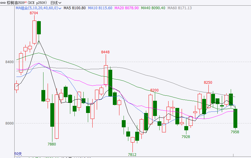 数据来源：文华财经 华闻期货交易咨询部