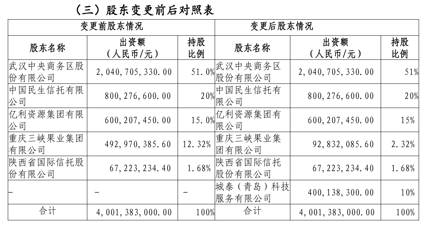 图片来源：公司公告