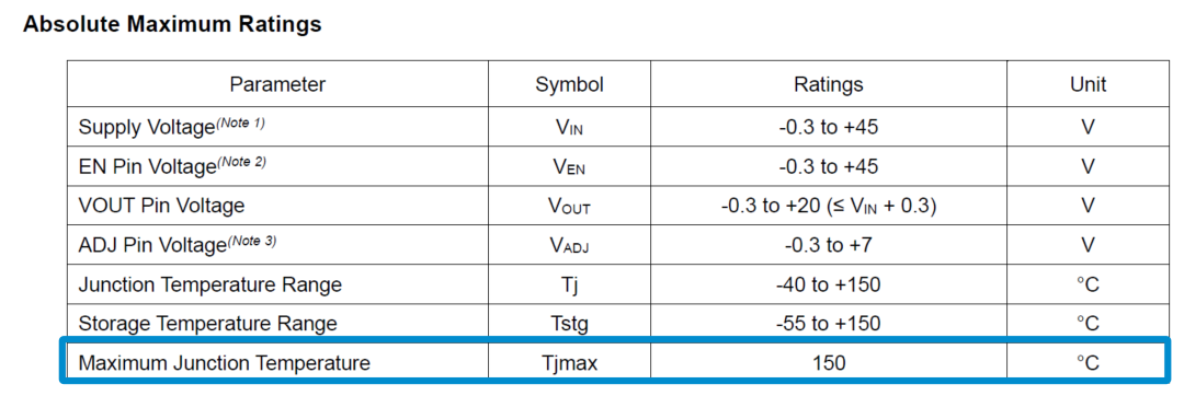 图4. 规格书上列出的结温的绝对最大额定值 BD9xxN5-C系列 为例
