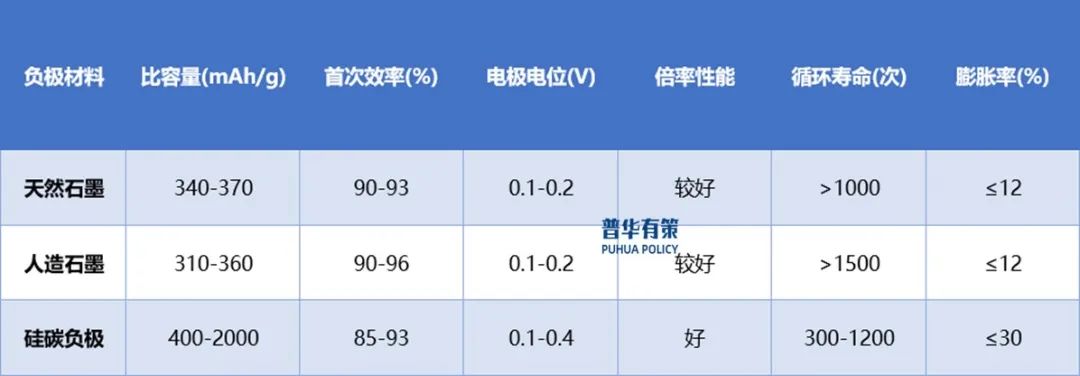 资料来源：普华有策