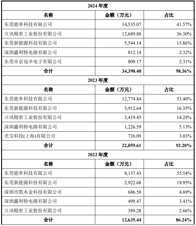 图源：影石创新招股书