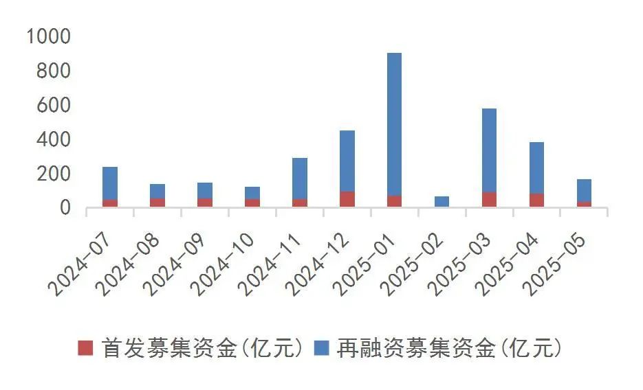 资料来源：Wind，山西证券研究所