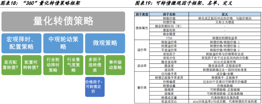 国金金融产品张剑辉｜可转债量化择时、轮动、选券策略年中献礼：可转债低价及双低策略优化|收益_新浪财经_新浪网