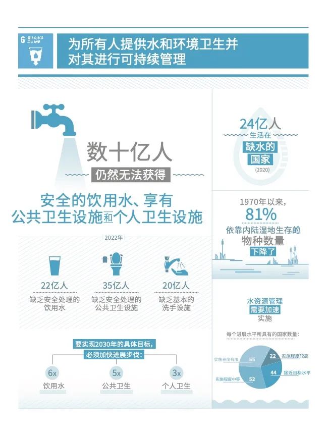 (图:联合国官方网站