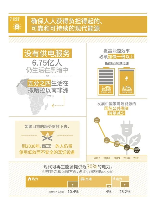 (图:联合国官方网站