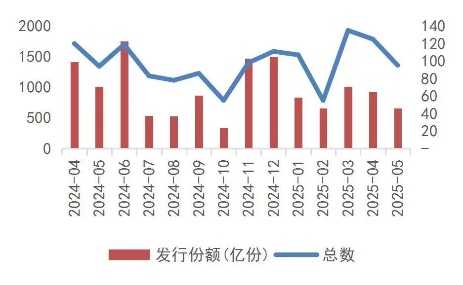 资料来源：Wind，山西证券研究所