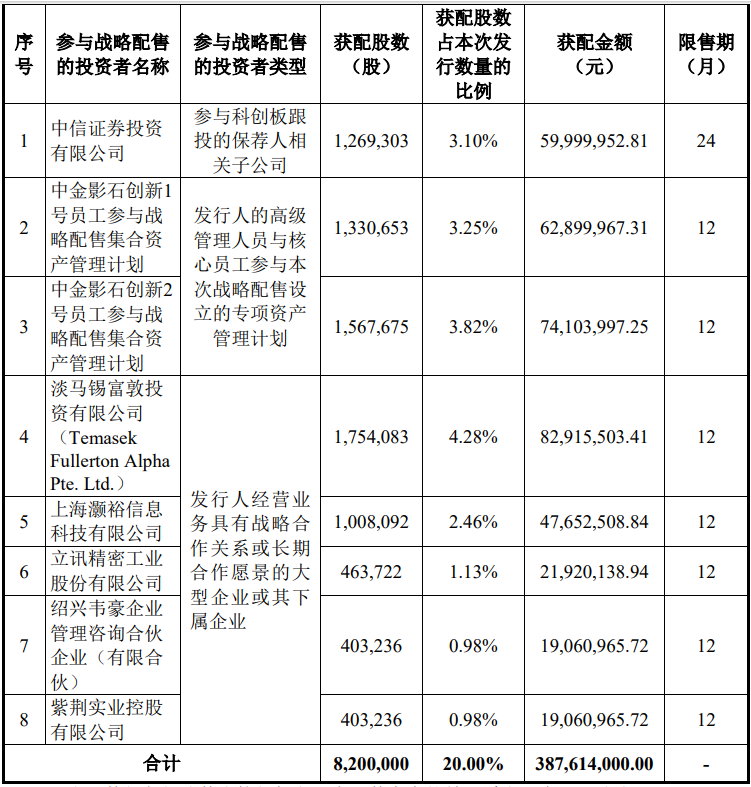 图源：影石创新招股书