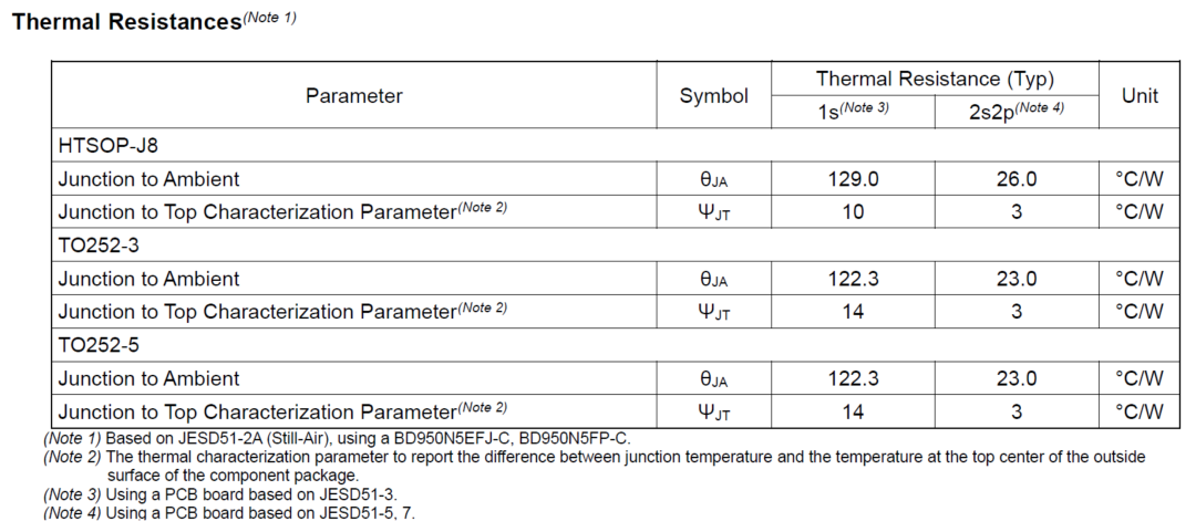 图5. 规格书上列出的封装的热阻 BD9xxN5-C系列 为例