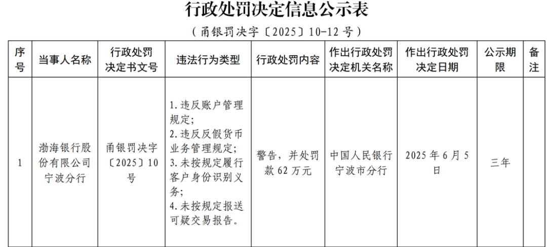 图片来源:中国人民银行宁波分行官网