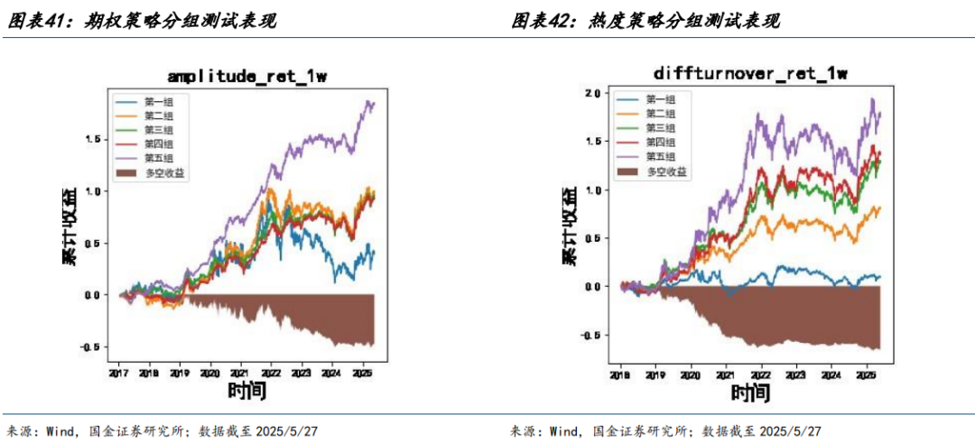 国金金融产品张剑辉｜可转债量化择时、轮动、选券策略年中献礼：可转债低价及双低策略优化|收益_新浪财经_新浪网