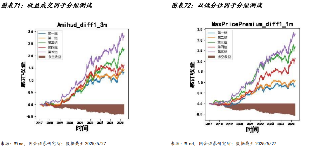 国金金融产品张剑辉｜可转债量化择时、轮动、选券策略年中献礼：可转债低价及双低策略优化|收益_新浪财经_新浪网