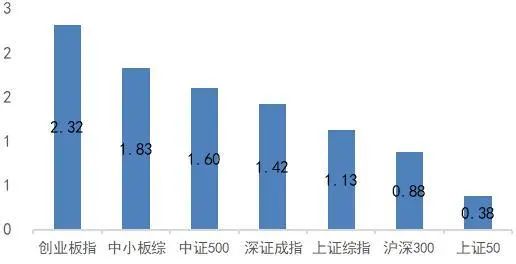 资料来源：Wind，山西证券研究所
