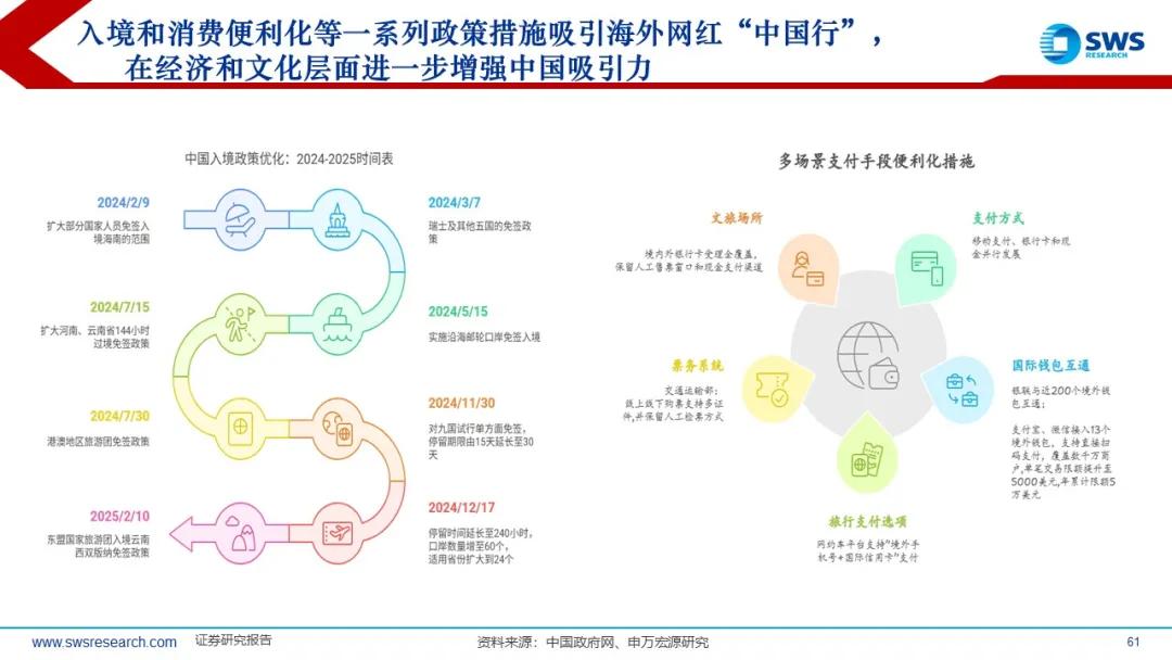 来源：申万宏源策略