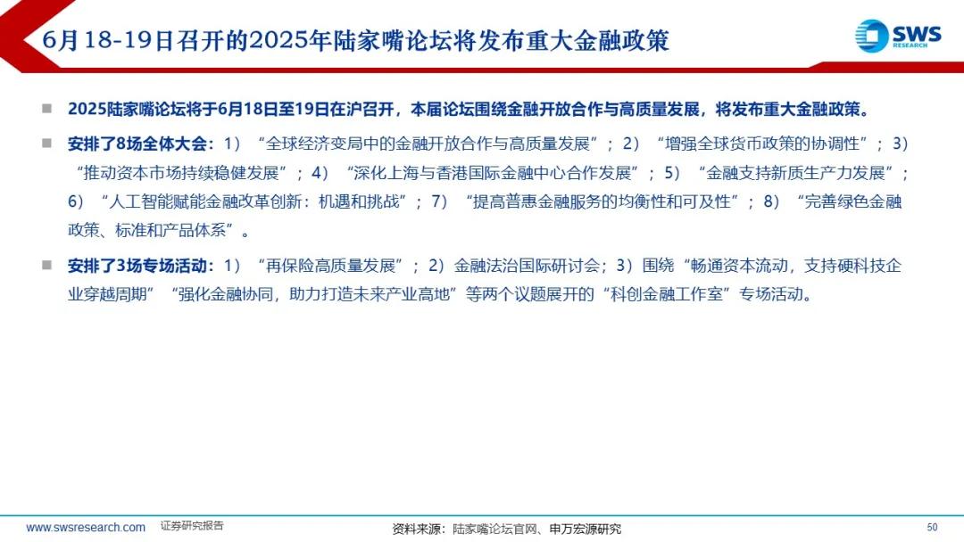 来源：申万宏源策略