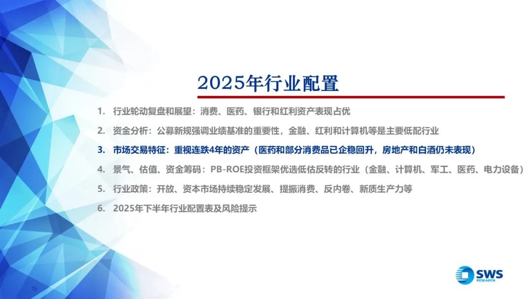 来源：申万宏源策略