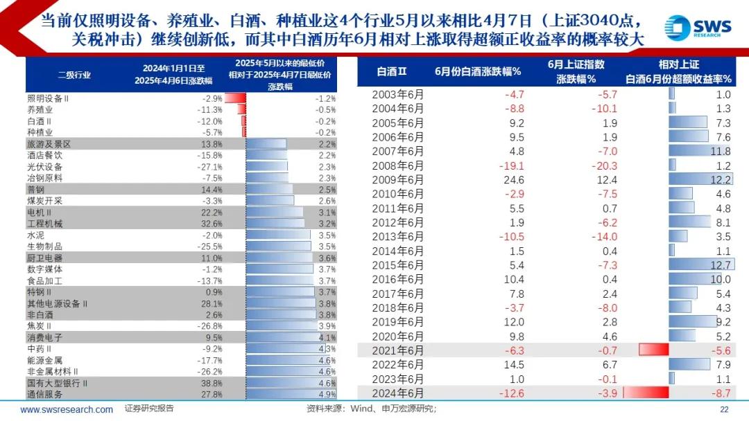 来源：申万宏源策略